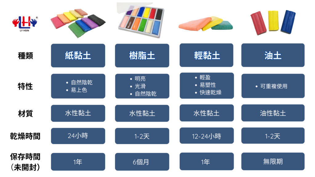 product comparison